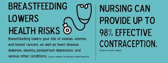 स्तनपान माँ को बीमारियोँ से बचता है - breastfeeding lowers health risks